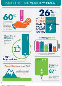 Promotional Power Banks Study Results for 2016
